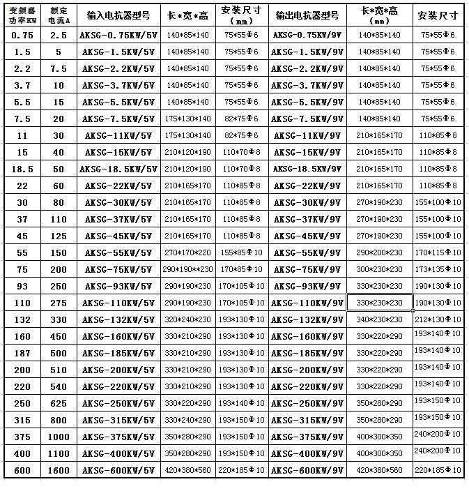 AKSG輸入電抗器（變頻器專用）