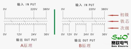 HZ-1035真空鍍膜機變壓器